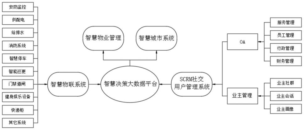 一種智慧社區管理用物聯網標識異構兼容系統的製作方法