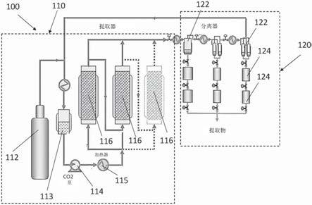 利用超臨界co2提取多羥基化脂肪醇的方法