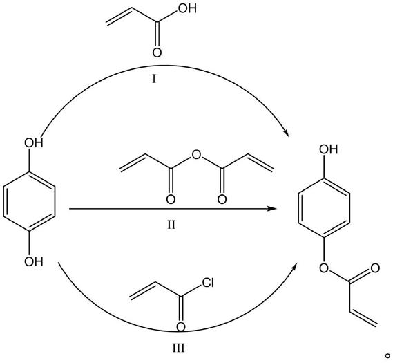 一種對苯二酚單(甲基)丙烯酸酯的合成方法與流程