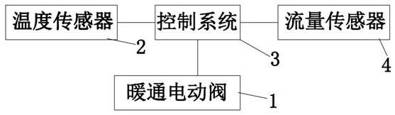 电动风阀控制原理图图片