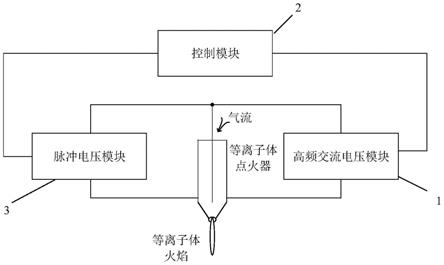 一种等离子体点火器用双频激励电源