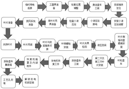 海上风力发电机组一般包括塔筒,叶片,轮毂及机舱,其安装受到海上风力