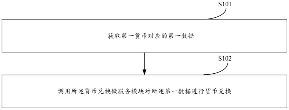 一種貨幣兌換方法及裝置與流程