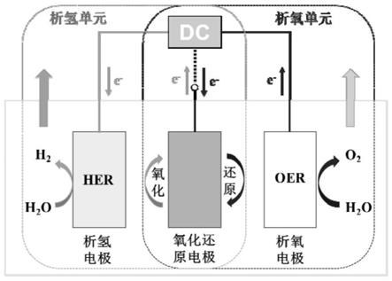 電解或電泳工藝的製造及其應用技術