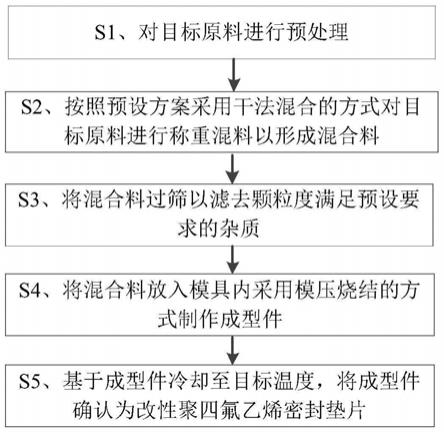 聚四氟乙烯工艺流程图片