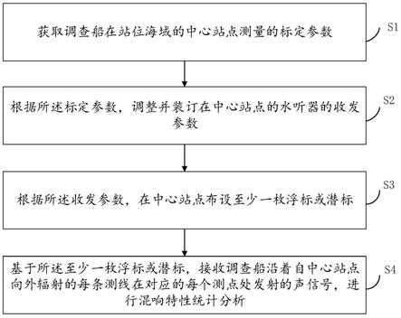 一种静态海洋混响测量采集方法及装置