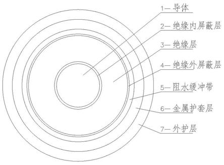 一種金屬護套兼作迴流線的直流電纜載流量確定方法與流程