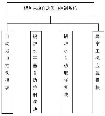 水泥窯餘熱發電技術是直接對水泥窯在熟料煅燒過程中窯頭窯尾排放的