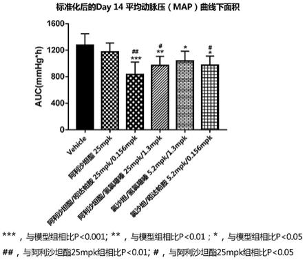 一種阿利沙坦酯吲達帕胺複方藥物組合物的新應用的製作方法