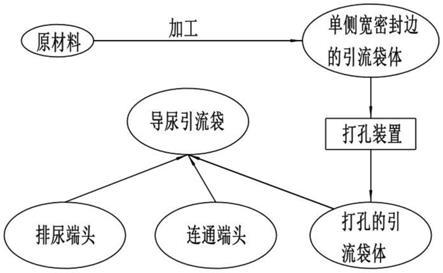 泌尿科挂号流程(泌尿科挂号流程图)