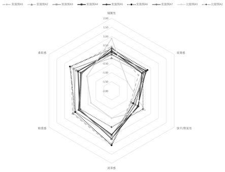 環五聚二甲基硅氧烷(別名十甲基環五硅氧烷,d5)是一種有機化合物,分子