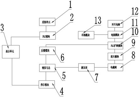 一种全回转拖轮舵桨控制系统的制作方法