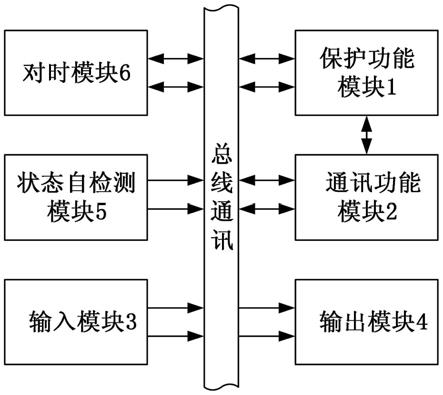 軌道交通直流牽引供電系統通常包括直流開關櫃,接觸網(或三軌),迴流軌