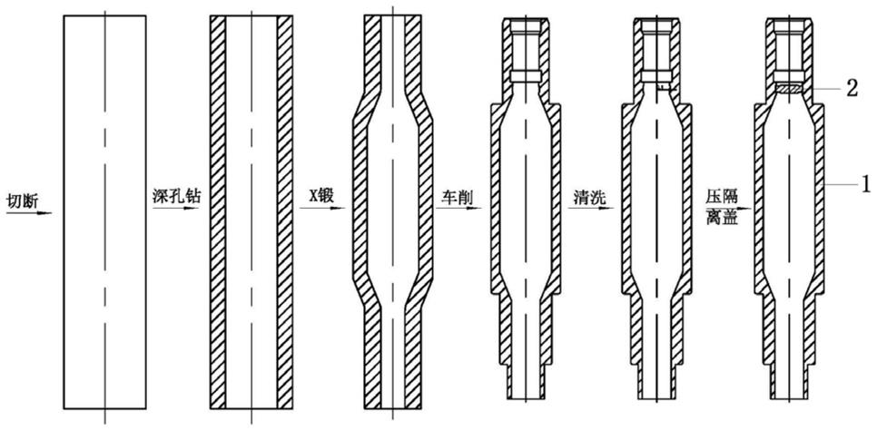 一種新能源盲孔空心電機軸及其加工方法與流程