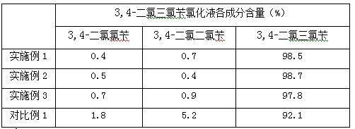 本發明屬於精細化工有機合成技術領域,具體涉及一種3,4-二氯苯腈的