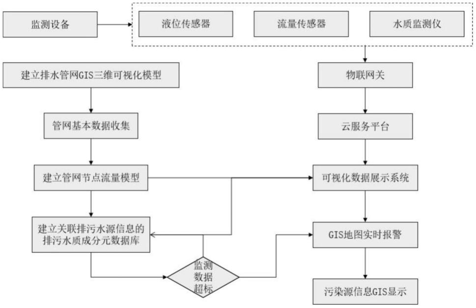 一种基于GIS的排水管网问题诊断装置和方法与流程