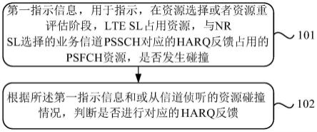 一种NR和LTE信道共存下的HARQ反馈方法和设备与流程