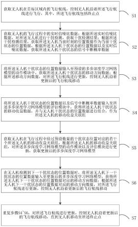 无人机飞行航线更新规划的方法、装置、设备及存储介质