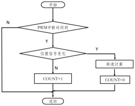 一种无位置传感无刷直流电机精确换相控制方法与流程