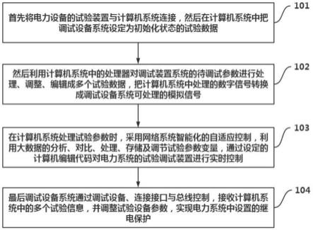 基于电力系统的试验调试装置及调试方法与流程