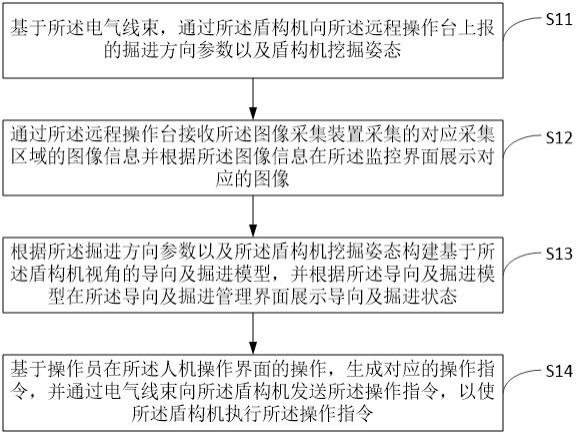 一种盾构操作系统及方法与流程