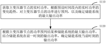 微网及其控制方法、装置与流程