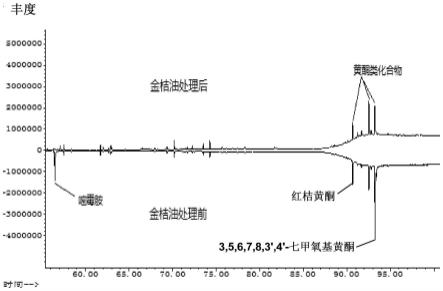 一种压榨类柑橘精油的处理方法与流程