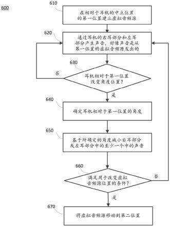 在运动和通勤期间实现安全的耳机使用的空间音频的制作方法