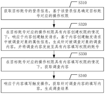 问卷调查方法、装置、电子设备及存储介质与流程