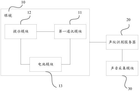 一种眼镜追踪系统的制作方法