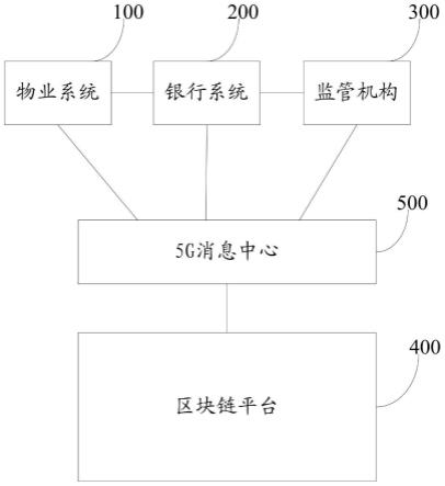 住宅专项维修的监管系统的制作方法