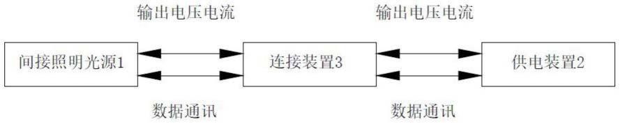 一种低能耗的间接照明系统的数字电源的制作方法