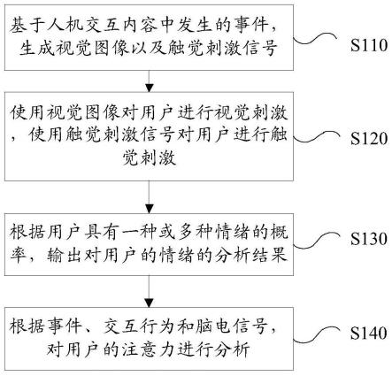 注意力分析方法、装置以及计算机可读存储介质与流程