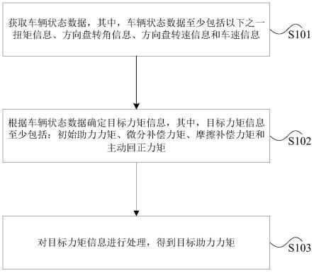 助力力矩的确定方法、装置、存储介质及处理器与流程