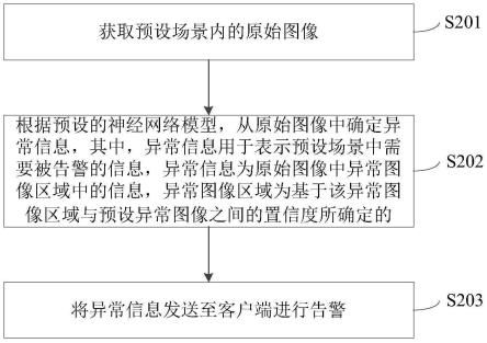 基于边缘计算的场景监控方法、装置、设备及存储介质与流程