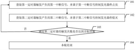 呼吸灯实现方法、装置、电器设备及存储介质与流程