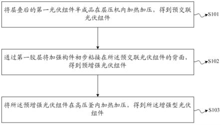 一种光伏组件的加工方法与流程