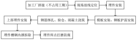 一种新型整体全钢浮式系船柱埋件施工方法与流程