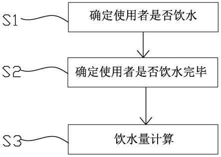 一种水杯饮水量计算方法与流程