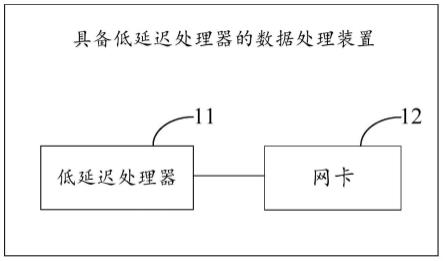 具备低延迟处理器的数据处理装置、数据处理方法及设备与流程