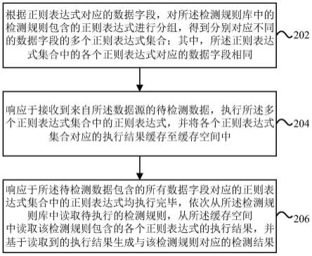 一种数据安全检测方法及装置与流程