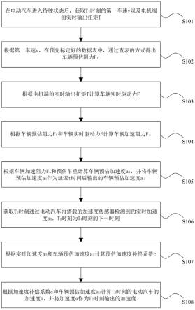 电动汽车加速度计算方法及系统与流程