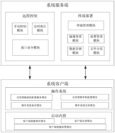 一种操作系统远程部署和还原系统及方法与流程