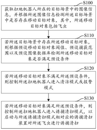 扫地机器人的控制方法、装置、扫地机器人及存储介质与流程