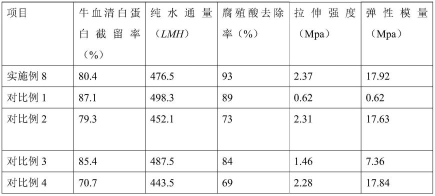 一种居民和建筑供水系统的制作方法