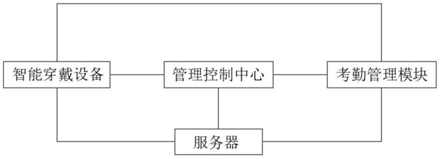 基于涉路施工的作业人员轨迹管理系统的制作方法