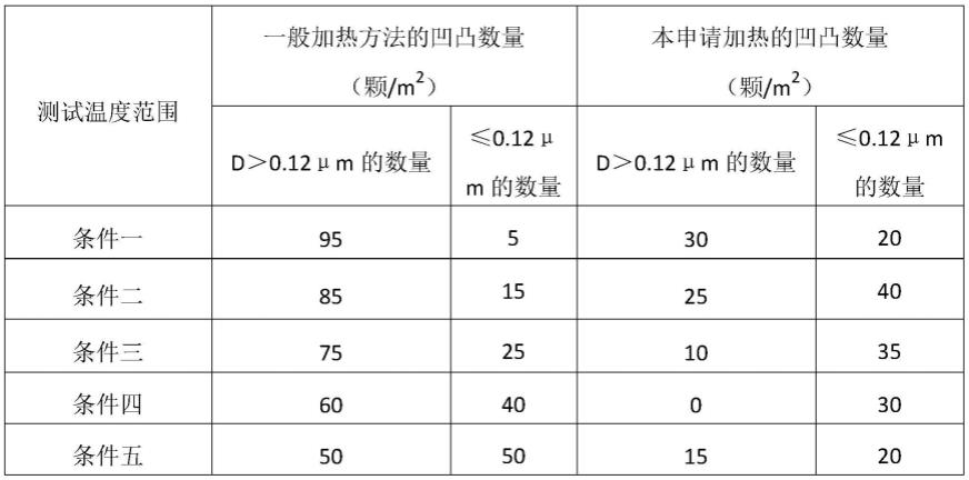 一种提升偏光片黏着力的加热机构的制作方法