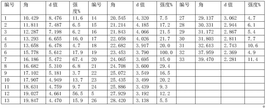 德立替尼晶型化合物和用途的制作方法