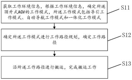 一种顶升式AGV的控制方法及装置与流程