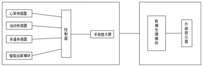 基于運(yùn)動(dòng)強(qiáng)度的智能化營(yíng)養(yǎng)推薦系統(tǒng)的制作方法